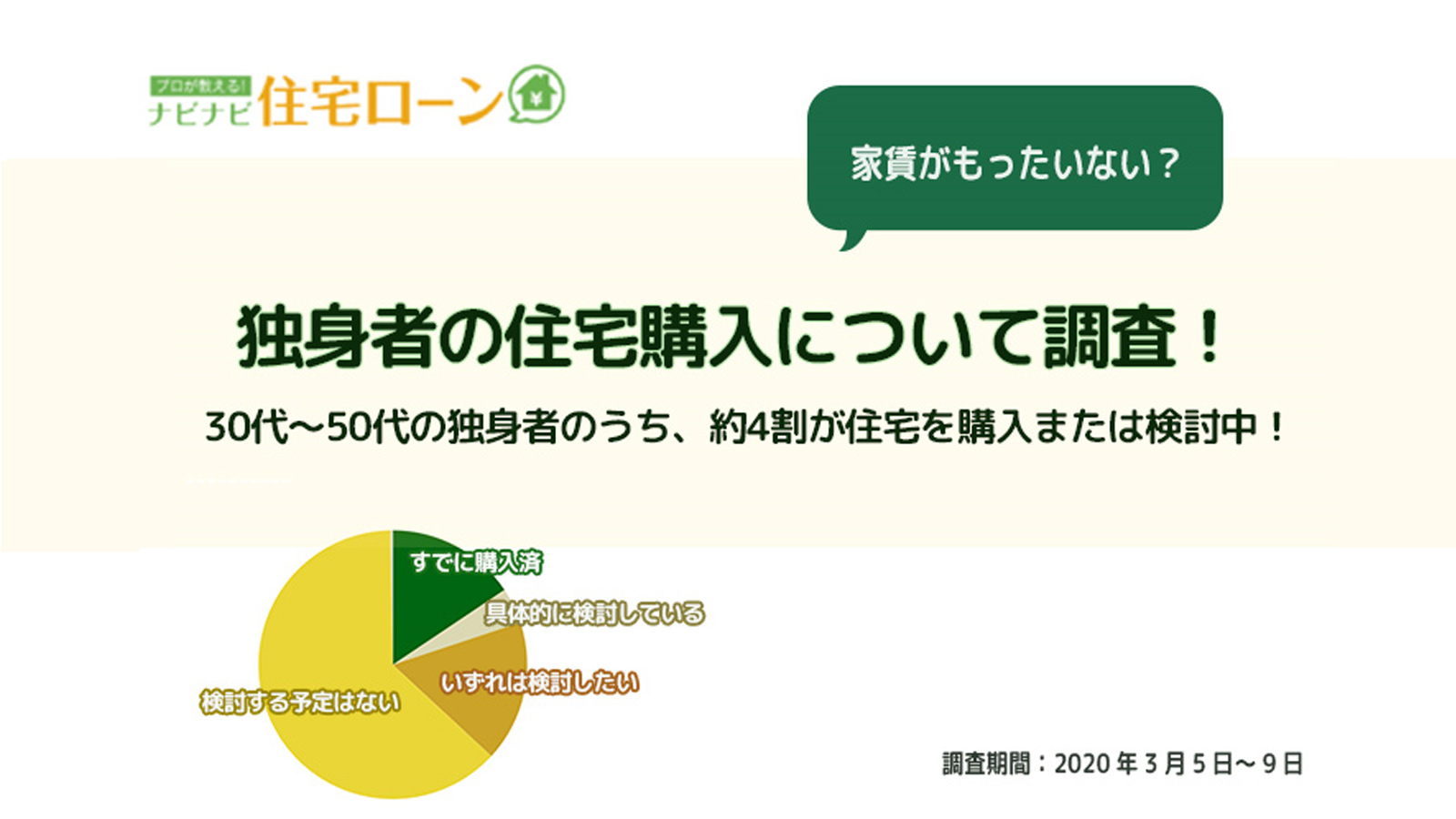 独身者の住宅購入について調査