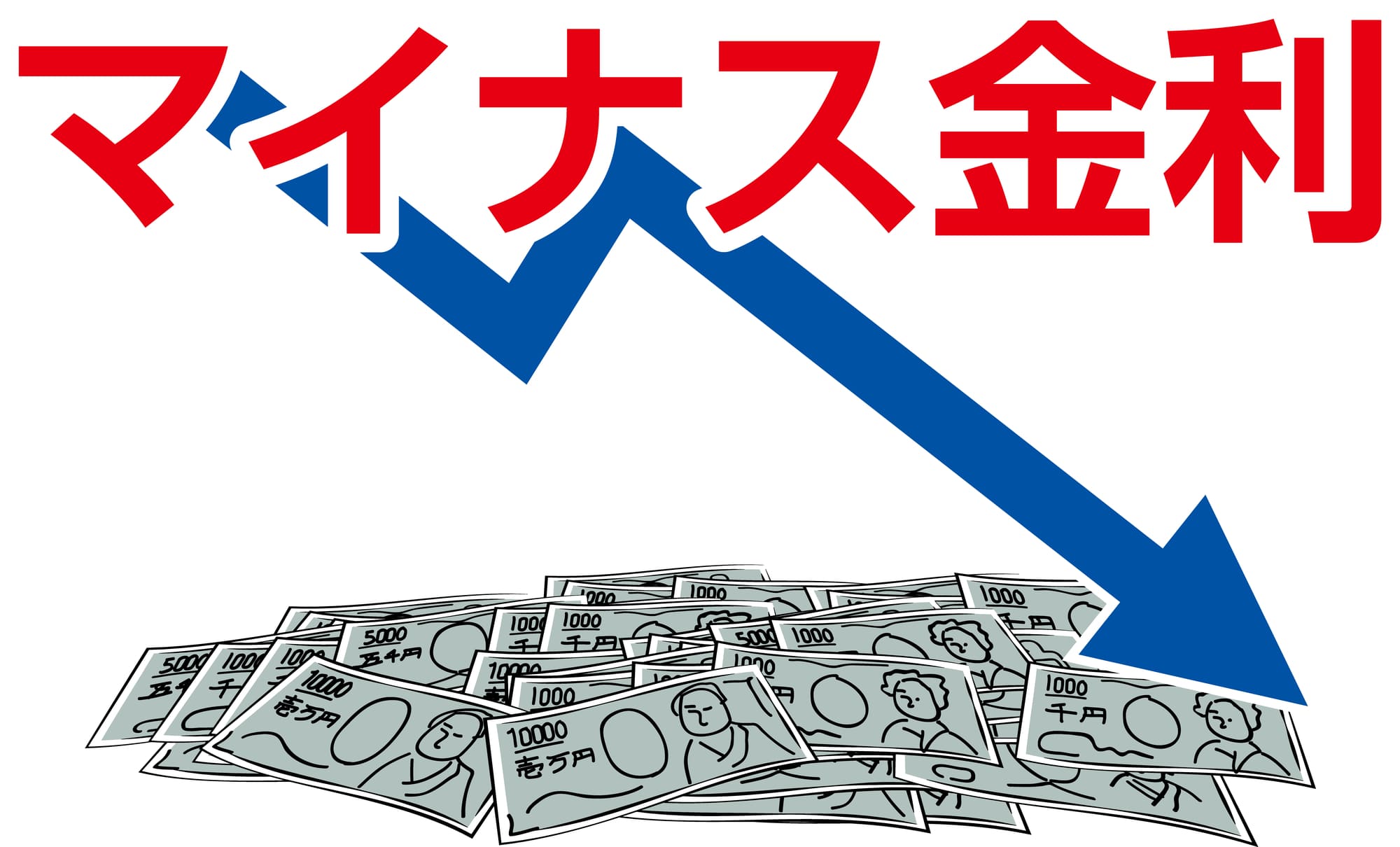 マイナス金利の図