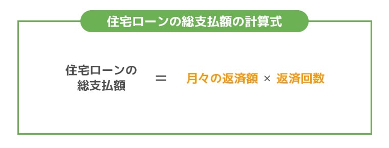 住宅ローンの総支払額の計算式