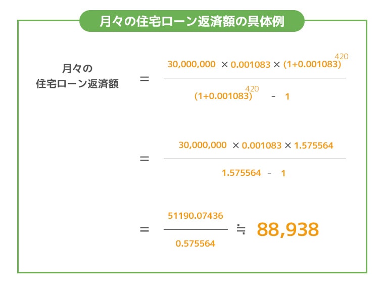 月々の住宅ローン返済額の計算式の具体例