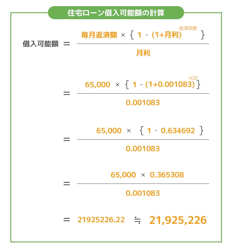 住宅ローン借入可能額の計算式2